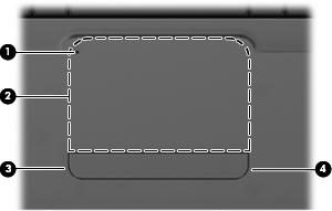 3 Osoitinlaitteet ja näppäimistö Osa Kuvaus (1) Kosketusalustan sammutuksen ilmaisin Kun kosketusalustavyöhyke on käytössä, merkkivalo ei pala.