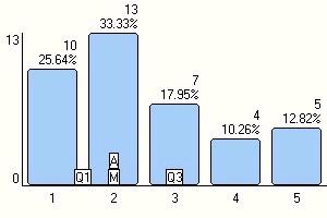 Kyselyssä keskityttiin kysymään etätyön merkitystä työelämän laadulle ja työssä jaksamiselle.