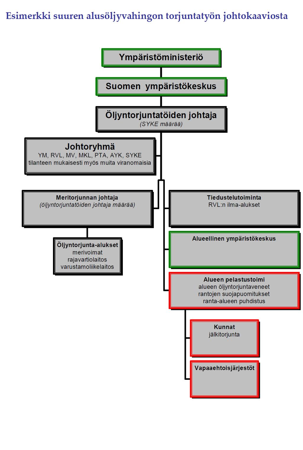 Kapteeniluutnantti Törrösen tutkielman LIITE 7 (3)