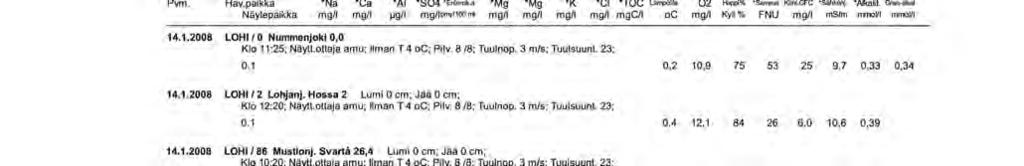 Lohjanjärven analyysitulokset Liite 3 (1/26)