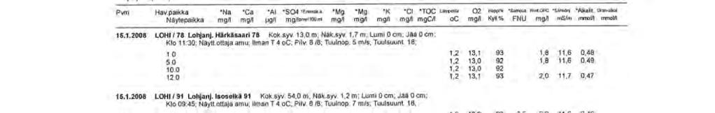 Lohjanjärven analyysitulokset Liite 3 (3/26)