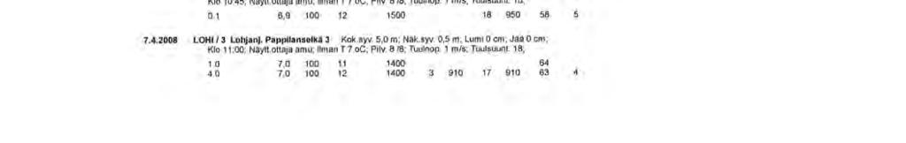 analyysitulokset 52