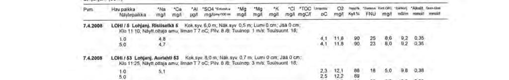 Lohjanjärven analyysitulokset Liite 3 (5/26)