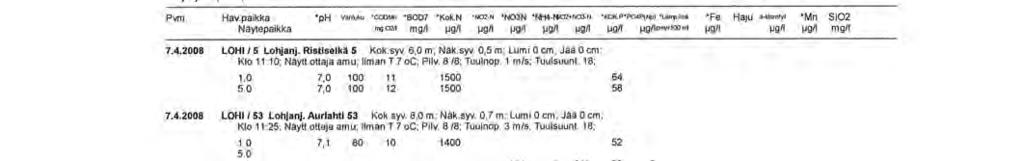 Liite 3 (6/26) Lohjanjärven analyysitulokset 54