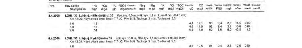 Lohjanjärven analyysitulokset Liite 3 (7/26)