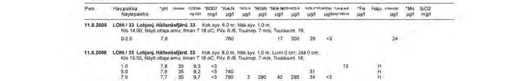 Liite 3 (2/26) Lohjanjärven analyysitulokset 68