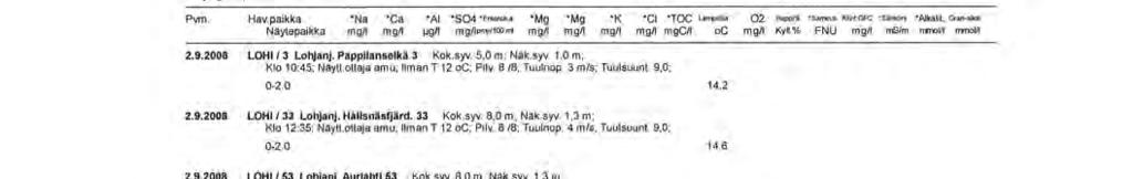 Lohjanjärven analyysitulokset Liite 3 (23/26)