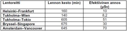 Tästä eteenpäin ainoastaan merkittävä solutuho tai muu moniin soluihin vaikuttava häiriö voi haitata kehitystä (kynnysarvo) Raskausviikot 5 9: vilkkaan kehityksen aikaa -> erilaiset ulkoiset tekijät