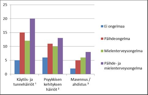 Alle 12-vuotiaan lapsen mielenterveysongelmien