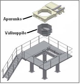 TAMPEREEN AMMATTIKORKEAKOULU OPINNÄYTETYÖ 21 (66) GE300/Systems on siis kalliimpi valmistaa suuremman rakenteensa vuoksi.
