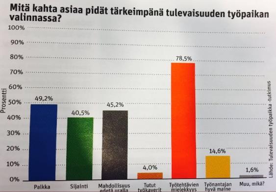 5. Mikä työssä on parasta?