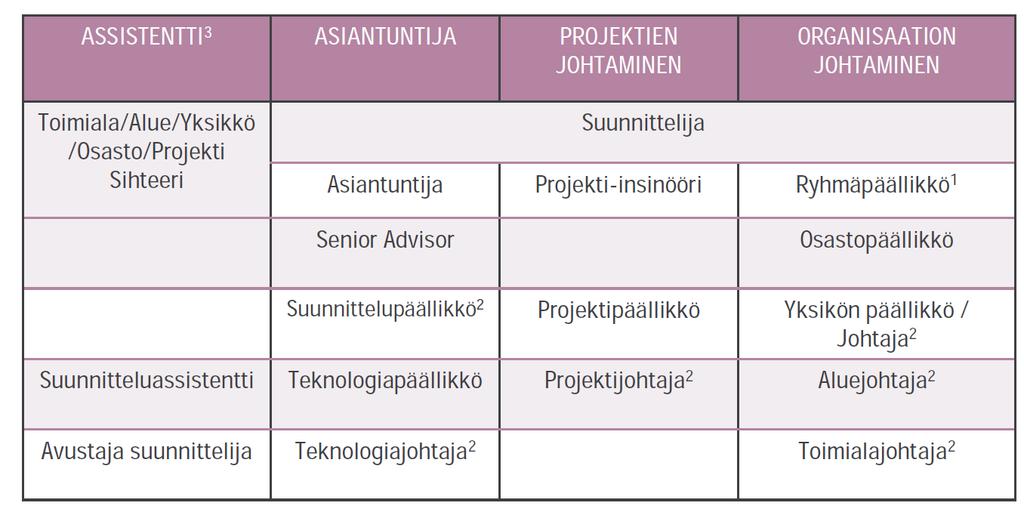 2. Urapoluista Esimerkki: Sweco