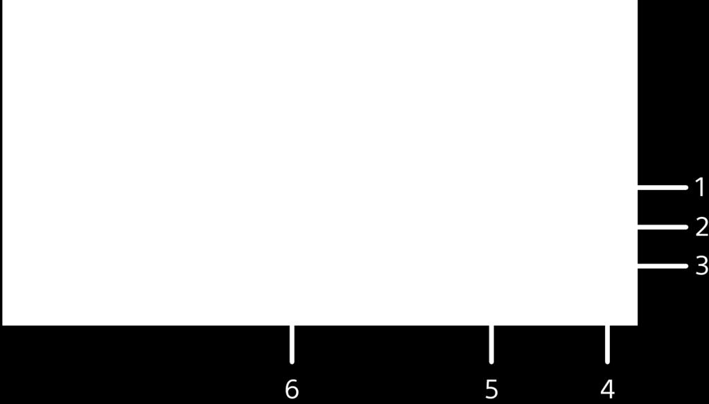 2 Lisää palautusmerkki rivin alkuun tai vahvista tekstin kirjoitus. 3 Lisää välilyönti. 4 Mukauta näppäimistöä. Tämä painike katoaa näppäimistön mukauttamisen jälkeen.