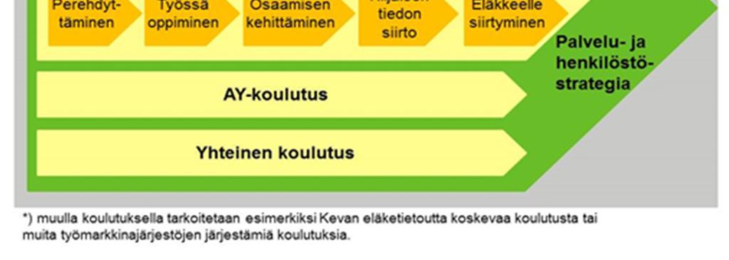 Laki taloudellisesti tuetusta ammatillisen osaamisen kehittämisestä (1136/ 2013) tuli voimaan 1.1.2014.