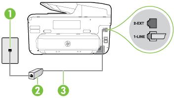 Tulostin takaa 1 Puhelinpistorasia 2 DSL-suodatin (tai ADSL-suodatin) ja DSL-palveluntarjoajan toimittama johto 3 Käytä tulostimen mukana toimitettua puhelinjohtoa, kun kytket tulostimen