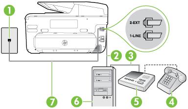 Tulostimen määrittäminen samaan puhelinlinjaan kuin tietokone, jossa on kaksi puhelinporttia Tulostin takaa 1 Puhelinpistorasia 2 Tietokoneen IN-portti 3 Tietokoneen OUT-portti 4 Puhelin