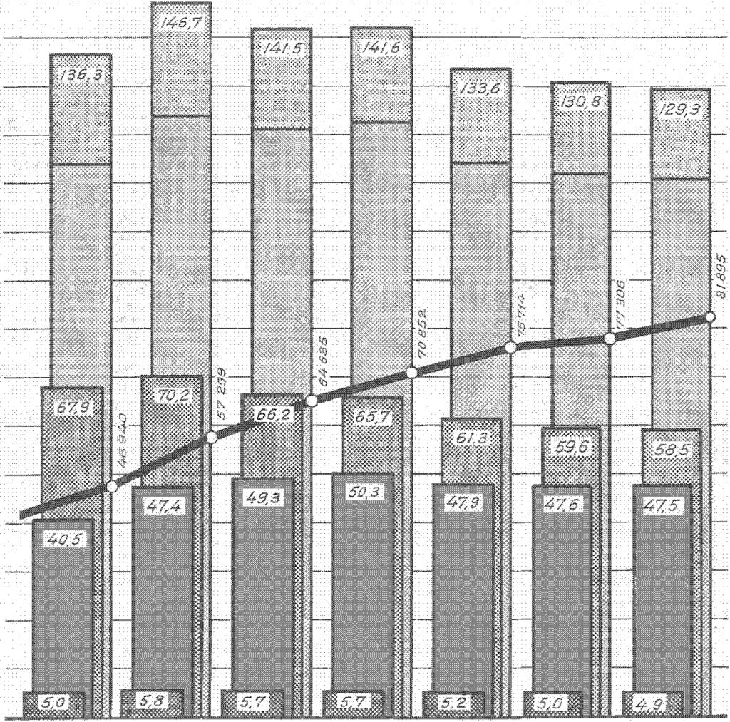 MATKUSTAJIEN JAKAUTUMINEN ERI KULKUNEUVOJEN KESKEN VUOSINA 1963 1969 PASSAGERARNAS FÖRDELNING PÅ DE SKILDA KOMMUNIKATIONSMEDLEN ÅREN 1963 1969 PASSENGER DISTRIBUTION FOR DIFFERENT VEHICLES 1963 1969