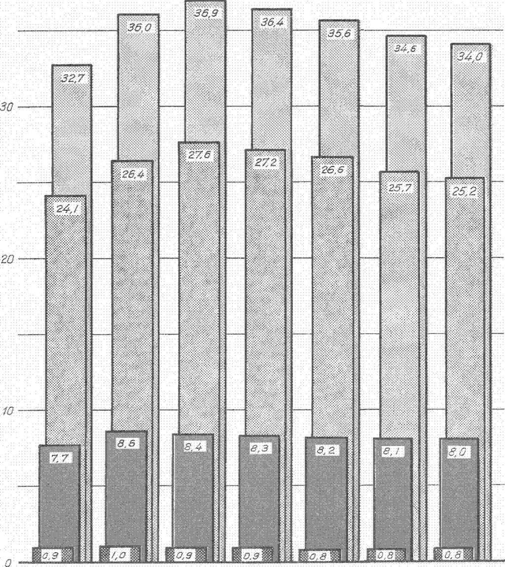 MAA RA ANTALET KÖRKILOMETER TOTAL OPERATED KM DIESELAUTOT DIESEL B OSS A R DIESEL BUSES
