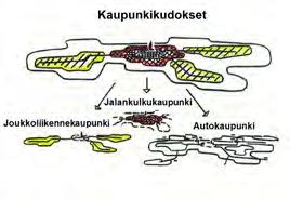 Kaupungin näkökulmasta innovatiivisella kaupunkikehittämisellä saavutetaan pitkän tähtäimen strategiset tavoitteet ja taataan kaupunkiympäristön toimivuus ja viihtyisyys.