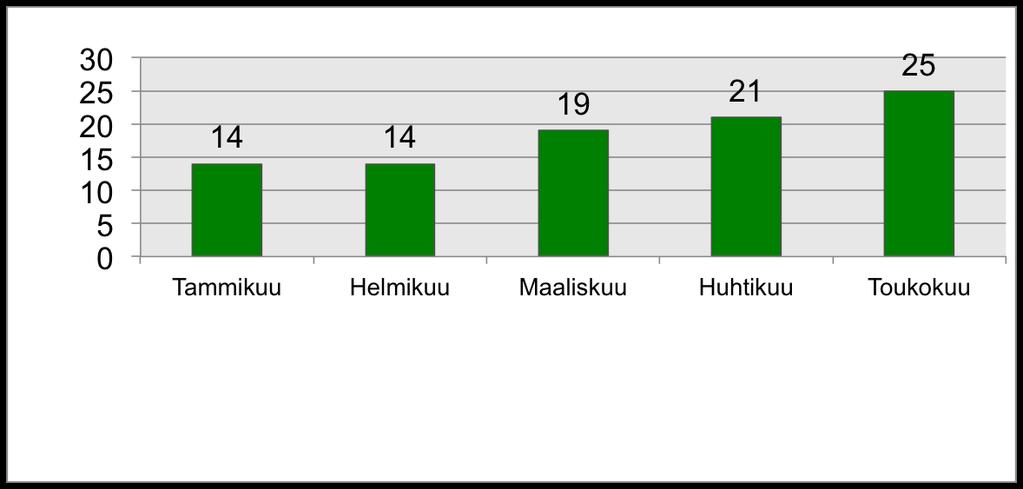 Hankkeen tulokset: MÄÄRÄ (29.5.