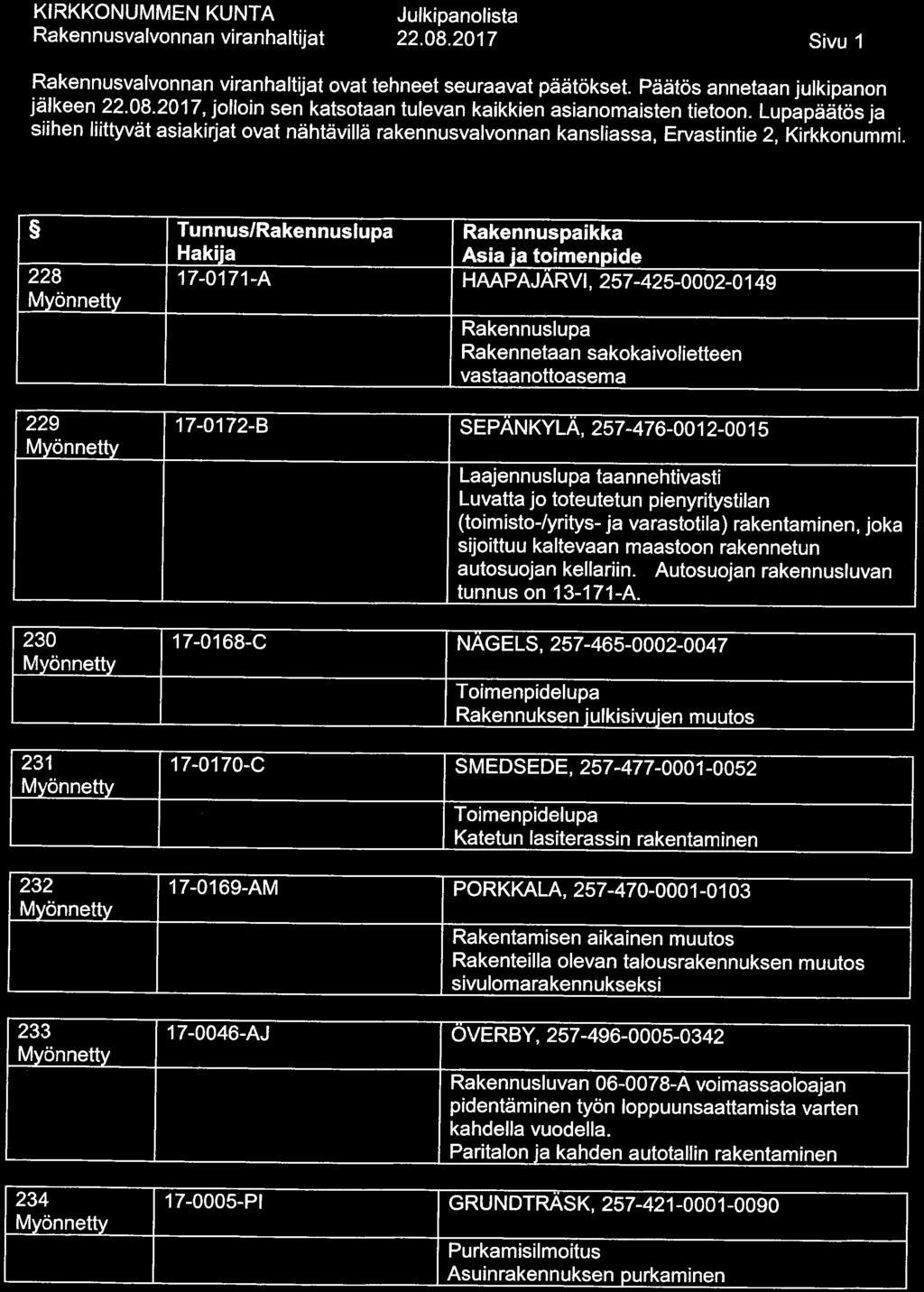 22. 08.2017 Sivu 1 ovat tehneet seuraavat päätökset. Päätös annetaan julkipanon Jälkeen 22. 08. 2017 jolloin sen katsotaan tulevan kaikkien asianomaisten tietoon.