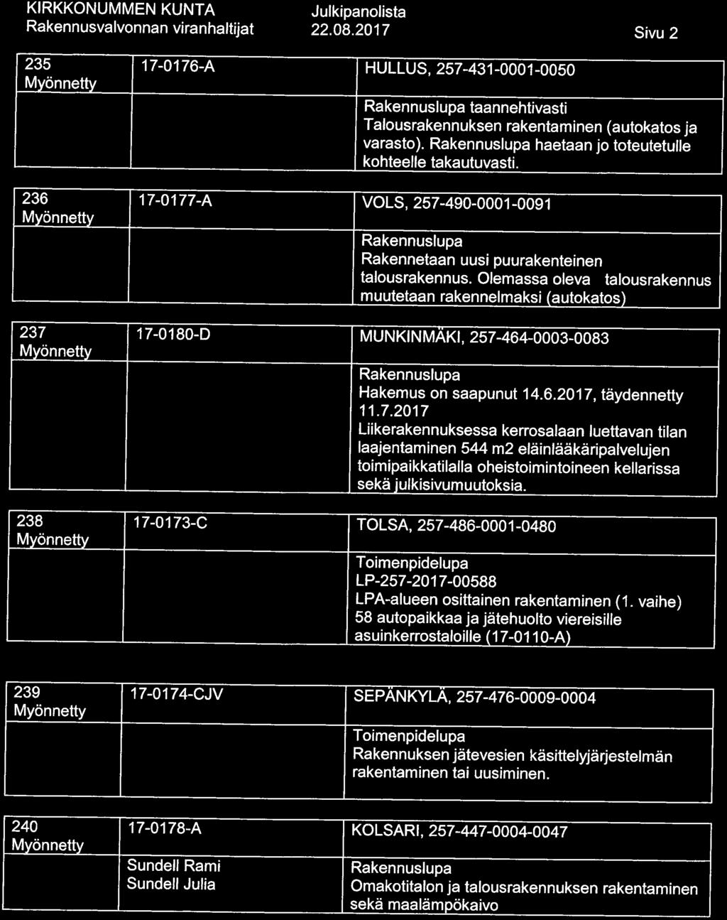 22. 08.2017 Sivu 2 235 236 237 238 17-0176-A HULLUS, 257-431-0001-0050 taannehtivasti Talousrakennuksen rakentaminen (autokatos ja varasto). haetaan jo toteutetulle kohteelle takautuvasti.