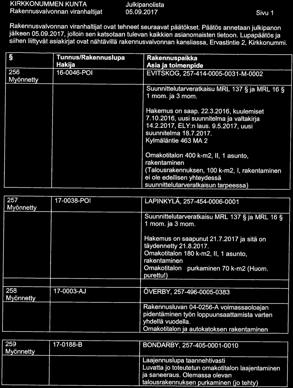 05.09.2017 Sivu 1 ovat tehneet seuraavat päätökset. Päätös annetaan julkipanon Jälkeen 05. 09. 2017, jolloin sen katsotaan tulevan kaikkien asianomaisten tietoon.