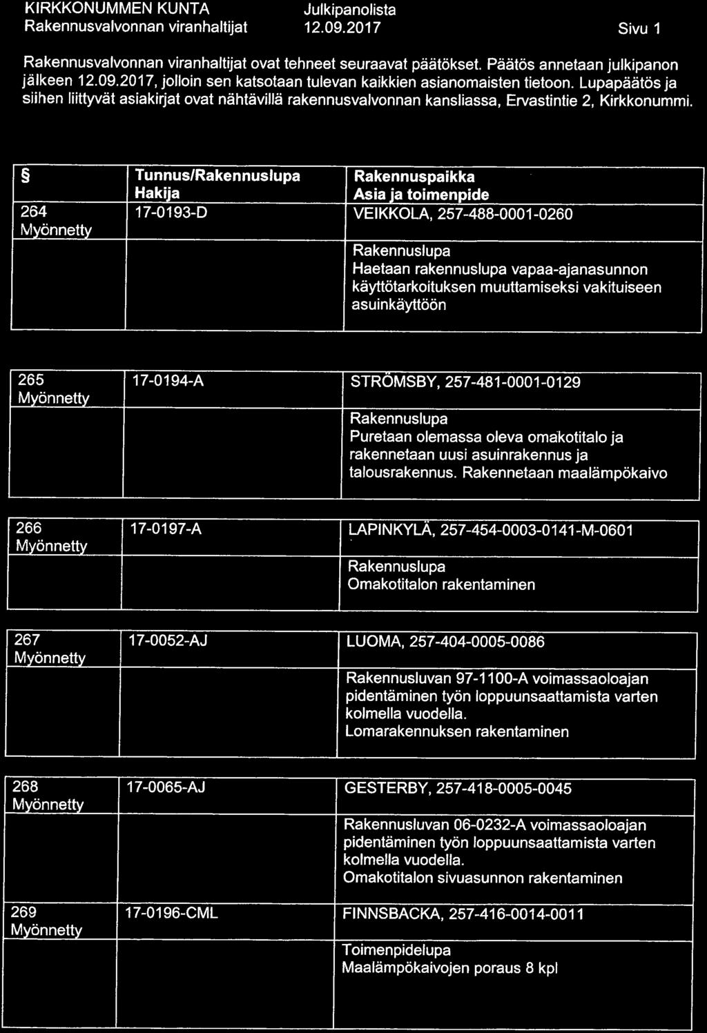 12. 09. 2017 Sivu 1 ovat tehneet seuraavat päätökset. Päätös annetaan julkipanon jälkeen 12. 09. 2017, jolloin sen katsotaan tulevan kaikkien asianomaisten tietoon.