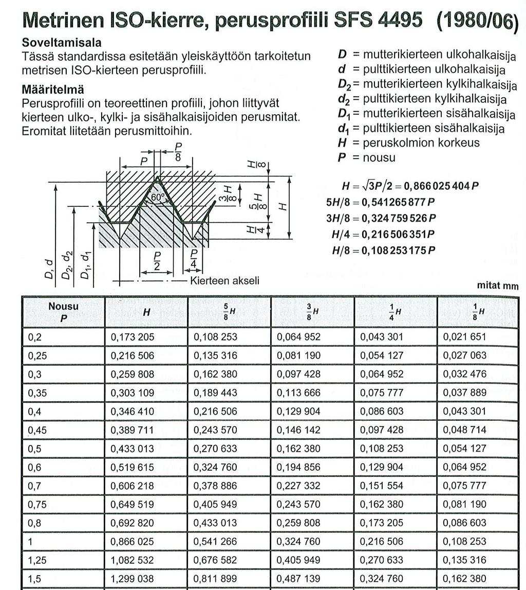 [Tekniikan