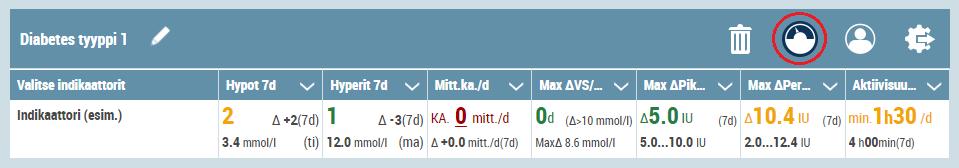 4.4.2 Statusidikaattorit Voit valita ryhmälle yhdestä seitsemään (1-7) sille tärkeintä tilaindikaattoria ja määritellä indikaattoreille ryhmäkohtaiset raja-arvot.