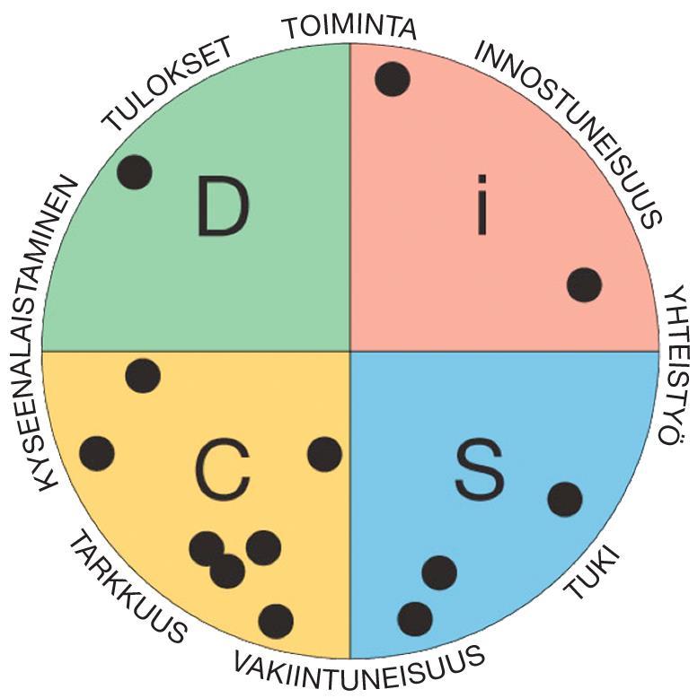 Tiimikulttuuri