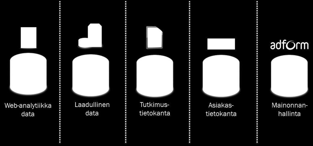 Datan siiloutuminen Web analytics data Qualitative data