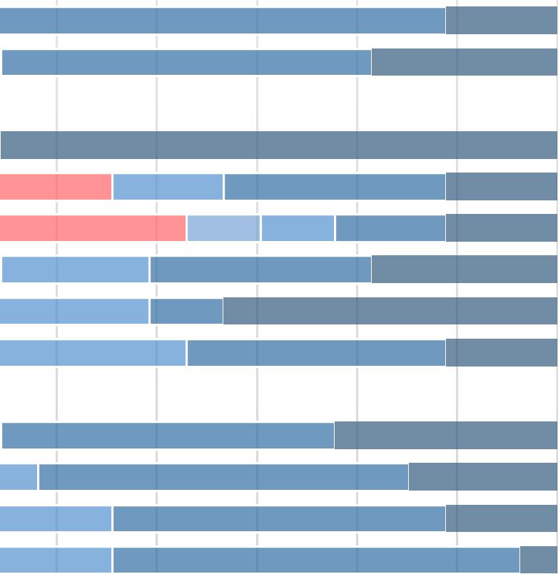 Muut työpajat (3,9) Seurakunnan nuorisotyö (3,8) Järjestöt (3,5) Yritykset (3,3) Ei