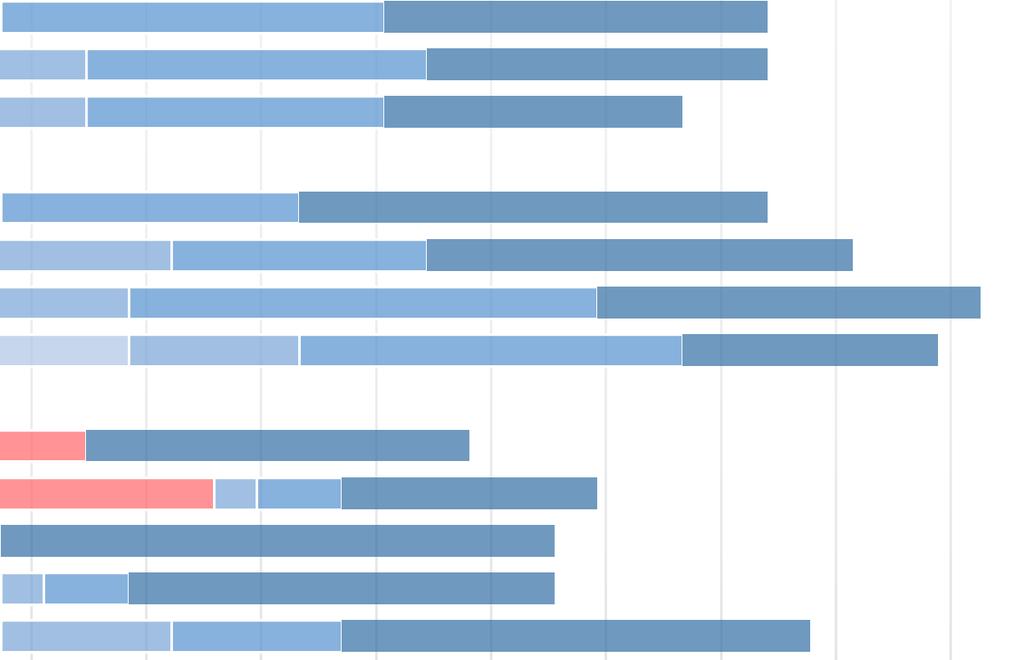 100% OPPILAITOS Peruskoulu (3,9) Ammatillinen oppilaitos (3,7) Lukio (3,7) SOSIAALI- JA