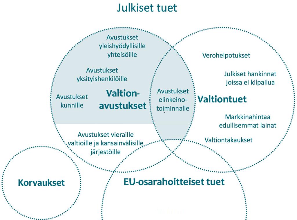 Esiselvityksen