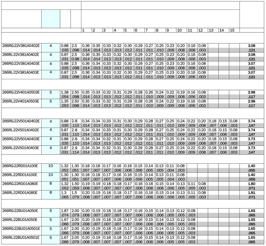 TURN - FN Syöttösuositukset KERRESORVAUS AP-kierteet Terä tpi x z Syöttöjen lukumäärä Radiaalisyöttö/ylimeno Kokonaissyöttö AP 60 V-0.