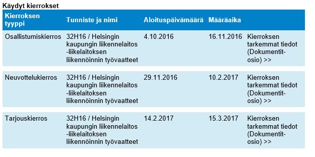 Helsingin kaupunki Pöytäkirja 7/2017 31 (48) LIIK/1 n perustelut Hankinnan kulku Päätös on ehdotuksen mukainen.