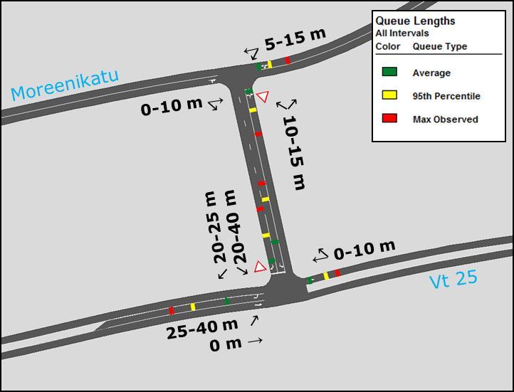 Kapuli IIe liikenneselvitys 4-8 5. TULOKSET 5.1 Aamuhuipputunti 2040 Kuvassa 3 on esitetty aamuhuipputunnin yhden simulointiajon mukaiset jononpituudet kyseisessä tilanteessa.