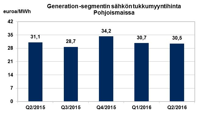 sähkönhinta ruplissa