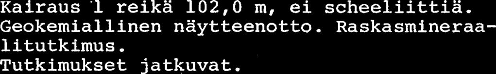 MALMIOSASTO Tutkimukset 1 Tutkijat - - - Kairaus '1 reika 102,O m, ei scheeliittia. Geokemiallinen naytteenotto. Raskasmineraalitutkimus. Tutkimukset jatkuvat. Merkittavia aiheita ei ole tavattu.