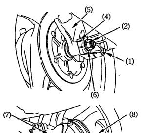 Takapyörän irrotus 1.Aseta moottoripyörä keskiseisontatuelle. 2.Irrota takalokasuoja (sivu 29). 3.Irrota reaktiotangon pultti (1). 4.Irrota akselin mutteri (2) pitäen vastaan akselista (3). 5.