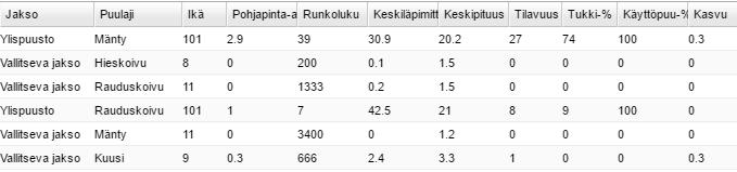 Kuviolla ei ole paljoa tehtävää, mutta omissa oloissaan se kehittynee luontaisesti erirakenteiseksi.