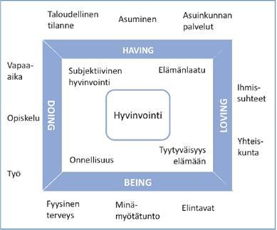 Koettu hyvinvointi http://jultika.