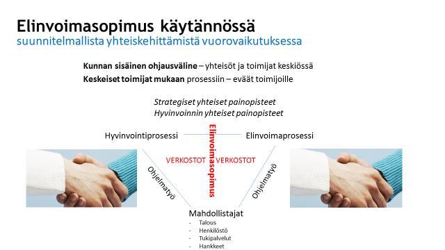 Arjen turvaa toimintamalli Utajärvellä: Kunnan elinvoimaisuuden vahvistaminen