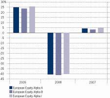 LIITE MORGAN STANLEY INVESTMENT FUNDS YHTIÖN YKSINKERTAISTETTUUN RAHASTOESITTEESEEN Koskien MORGAN STANLEY INVESTMENT FUNDS EUROPEAN EQUITY ALPHA FUND - ALARAHASTOA ( European Equity Alpha Fund tai