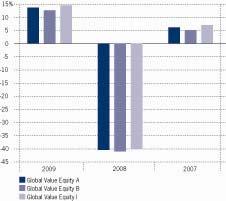 LIITE MORGAN STANLEY INVESTMENT FUNDS YHTIÖN YKSINKERTAISTETTUUN RAHASTOESITTEESEEN Koskien MORGAN STANLEY INVESTMENT FUNDS GLOBAL VALUE EQUITY FUND - ALARAHASTOA ( Global Value Equity Fund tai