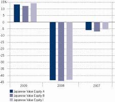 LIITE MORGAN STANLEY INVESTMENT FUNDS YHTIÖN YKSINKERTAISTETTUUN RAHASTOESITTEESEEN Koskien MORGAN STANLEY INVESTMENT FUNDS JAPANESE VALUE EQUITY FUND - ALARAHASTOA ( Japanese Value Equity Fund tai