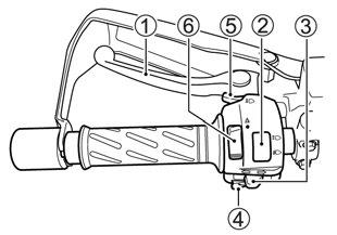 Pidä ohjaustangosta kiinni molemmilla käsillä ajaessasi. JÄÄHDYTYSNESTEEN LÄMPÖMITTARI (12) KYTKINVIPU (1) Kytkinvivun vetäminen pohjaan avaa kytkimen ja irrottaa moottorin voimansiirrosta esim.