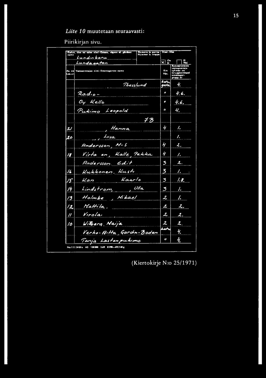 Gruppkorsband emottagarfrupp nr két+t*. i«rt- * V U d t. o n 4.L. O y H e.u a 4.L. h *.Z i,'m o A e o p o / d H H 15 1 3... U ^ A/<xr7*7cl. 4 /. Ze> / A//sCL. /. f^ n o / e - r s s a - >. H - $ * Z.