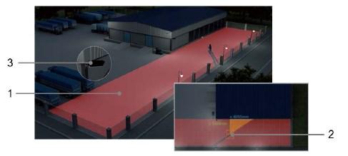 [SICK AG, Special information Laser detectors Planning aids for perimeter and object monitoring, s. 17] Laserskannereita voidaan käyttää kameroiden ohjauksessa.